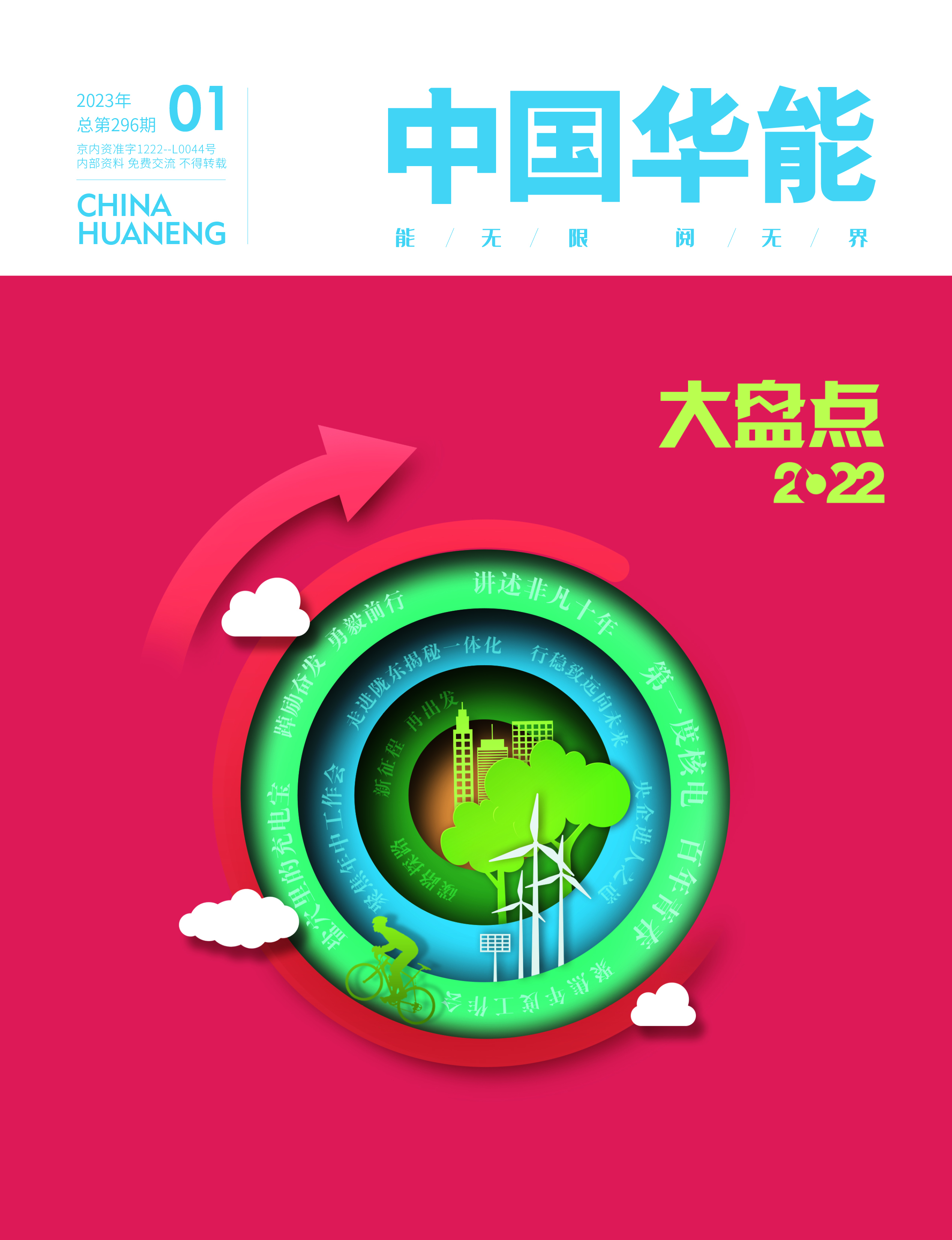 1月：2022大盤點